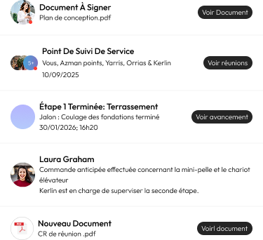 Aperçu du fil d’actualité et notifications