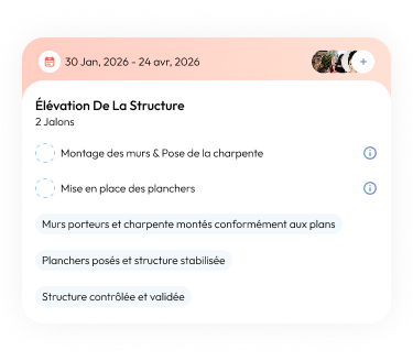 Illustration des étapes du projet